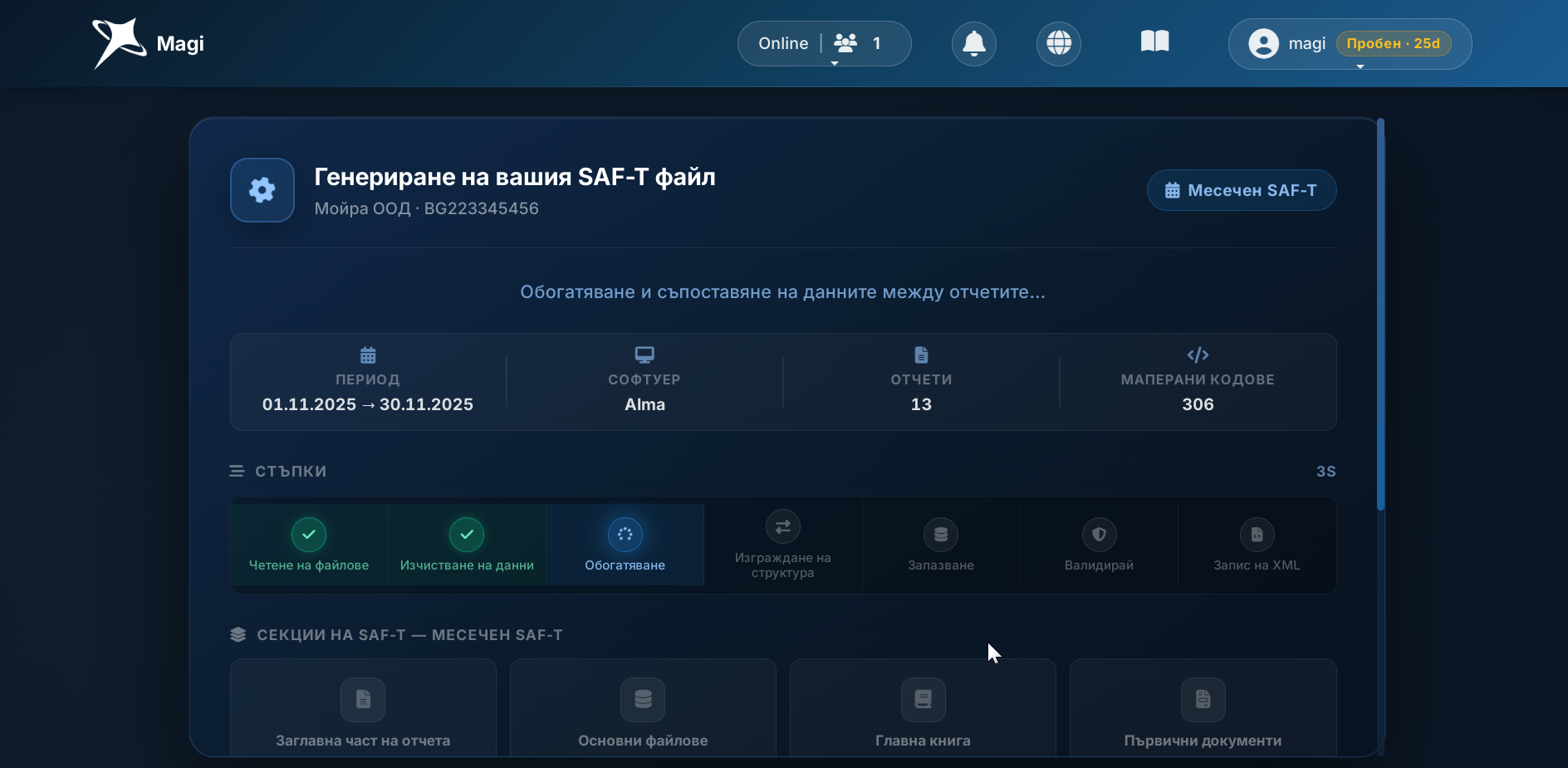 SAF-T generation overlay - full-screen dark screenshot showing: top header with Magi logo, Generating SAF-T Report title, company name Акме Индустрии АД, and Monthly badge. Below it the meta row with Period, Software, Reports, Codes Mapped. Then the Generation Steps strip with Validate/Header/MasterFiles completed in green, GeneralLedger spinning in blue, SourceDocs and Serialise XML and Save File pending in grey. Below it four SAF-T section cards with same color coding. Then a blue progress bar at 52% and label Building GeneralLedgerEntries. Footer with green pulse dot and status text.