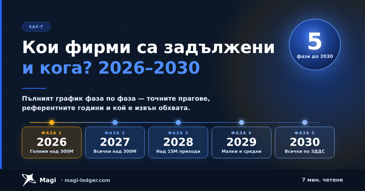 Кои фирми са задължени да подават SAF-T и кога? Пълният график 2026–2030