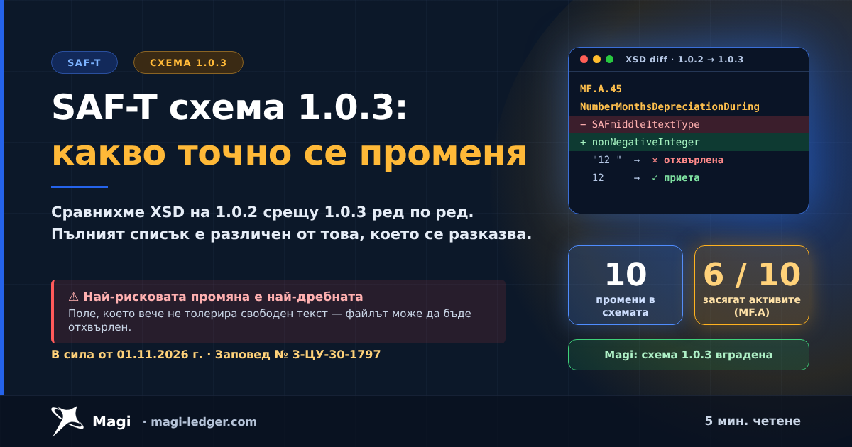 SAF-T схема 1.0.3: какво точно се променя от 1 ноември